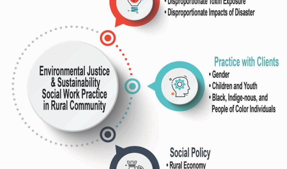 Incorporating Environmental Justice into Social Work